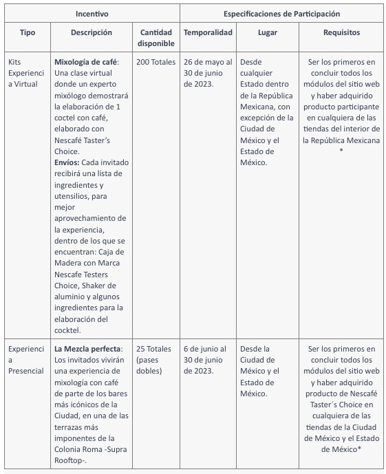 Tasters Academy experiencias